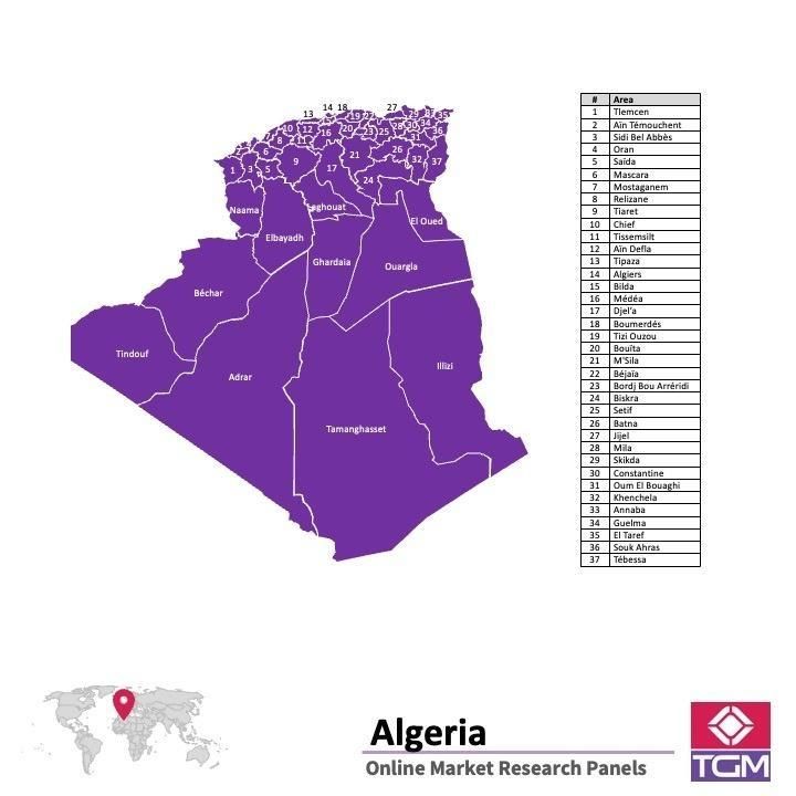 Painel online na Argélia 